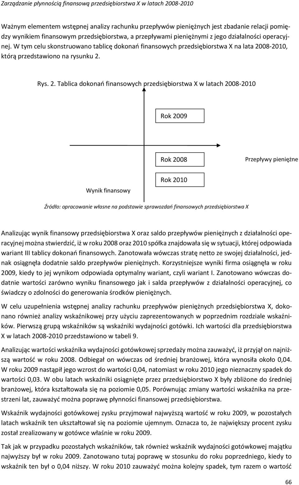 08-2010, którą przedstawiono na rysunku 2.