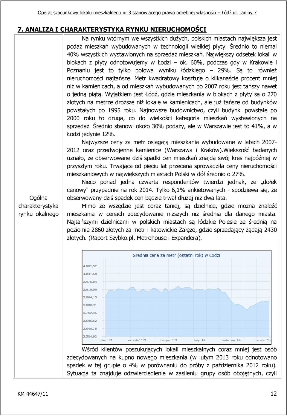 60%, podczas gdy w Krakowie i Poznaniu jest to tylko połowa wyniku łódzkiego 29%. Są to również nieruchomości najtańsze.