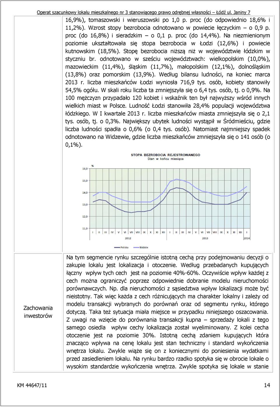 odnotowano w sześciu województwach: wielkopolskim (10,0%), mazowieckim (11,4%), śląskim (11,7%), małopolskim (12,1%), dolnośląskim (13,8%) oraz pomorskim (13,9%).