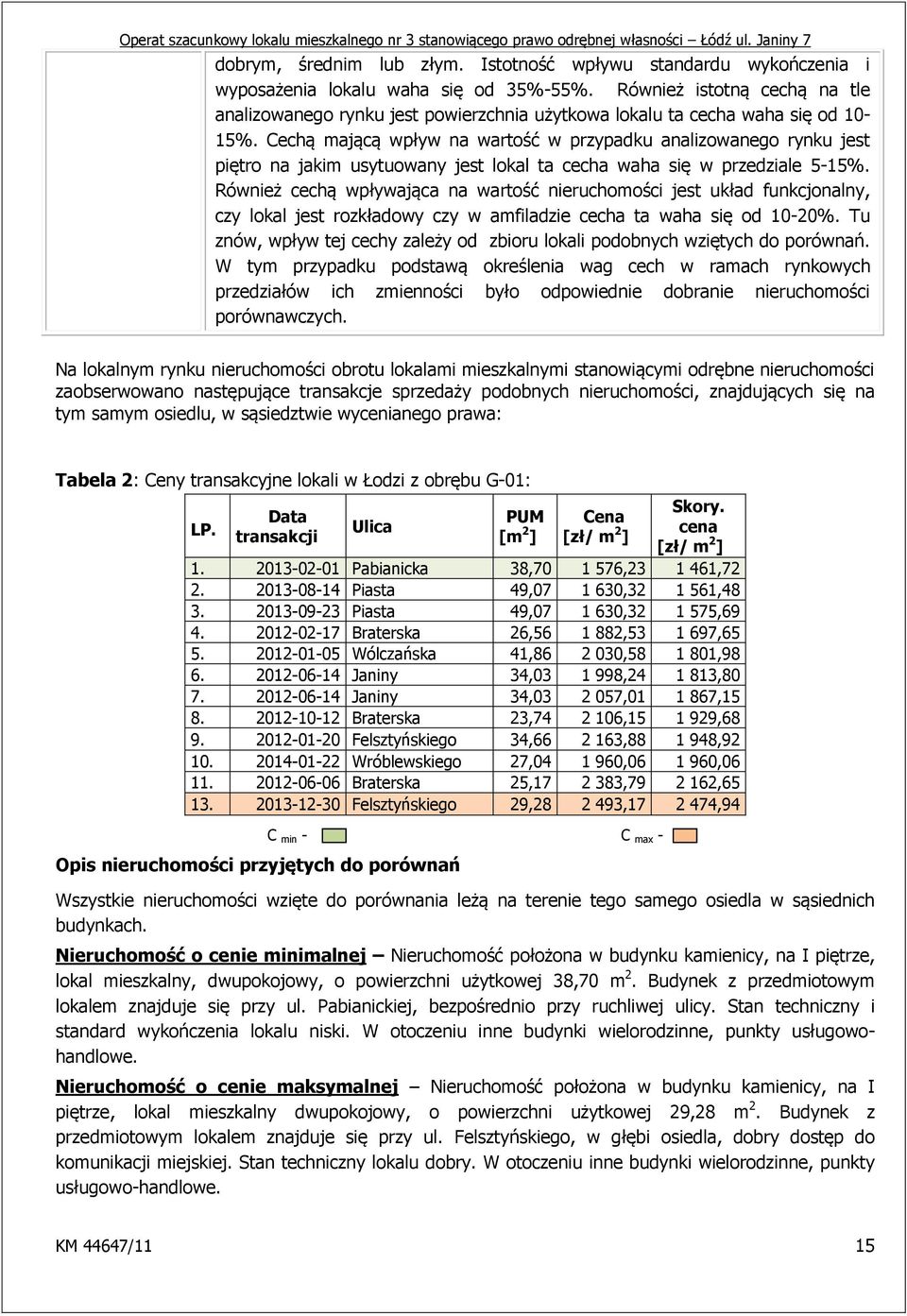 Cechą mającą wpływ na wartość w przypadku analizowanego rynku jest piętro na jakim usytuowany jest lokal ta cecha waha się w przedziale 5-15%.