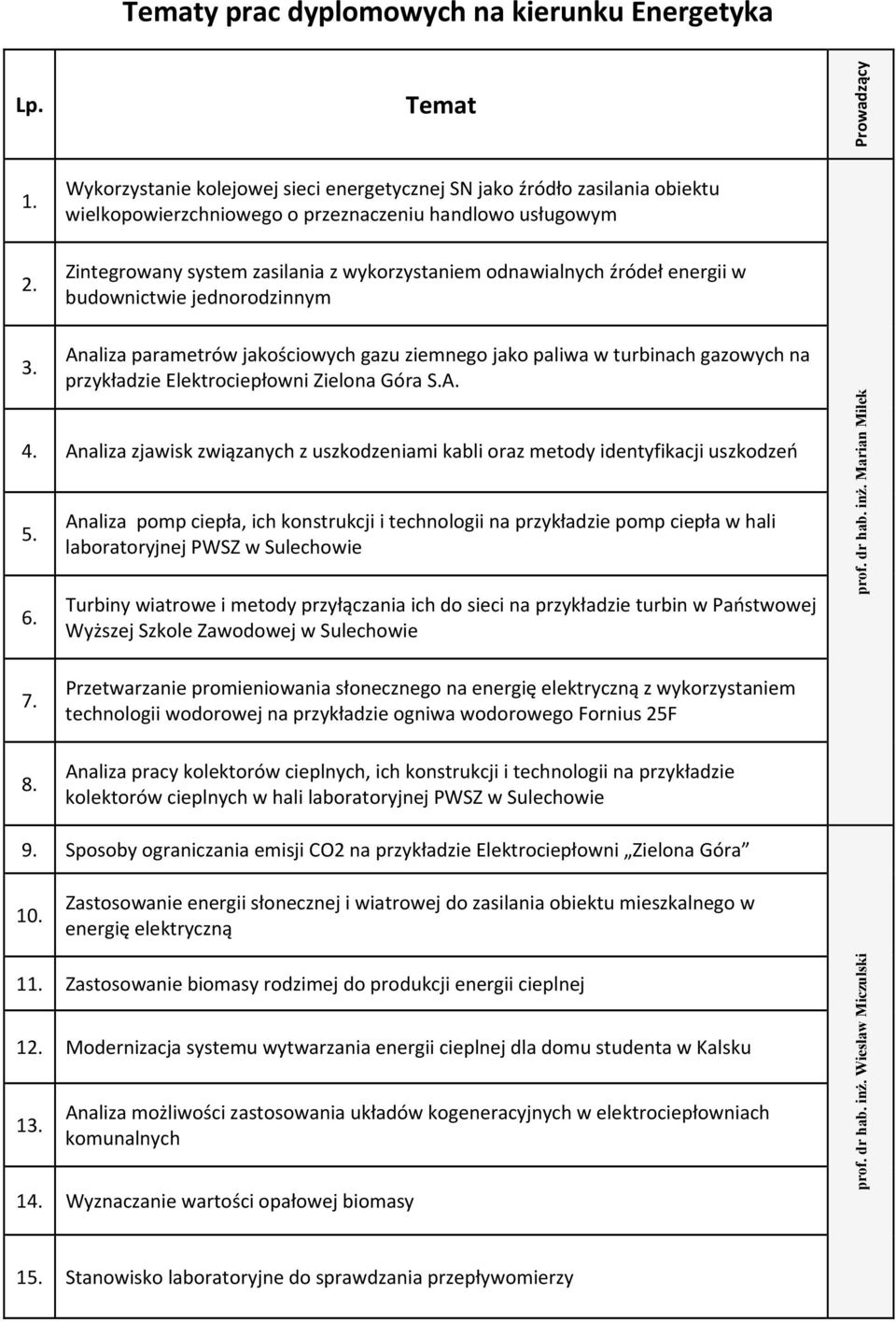 odnawialnych źródeł energii w budownictwie jednorodzinnym Prowadzący 3. Analiza parametrów jakościowych gazu ziemnego jako paliwa w turbinach gazowych na przykładzie Elektrociepłowni Zielona Góra S.A. 4.