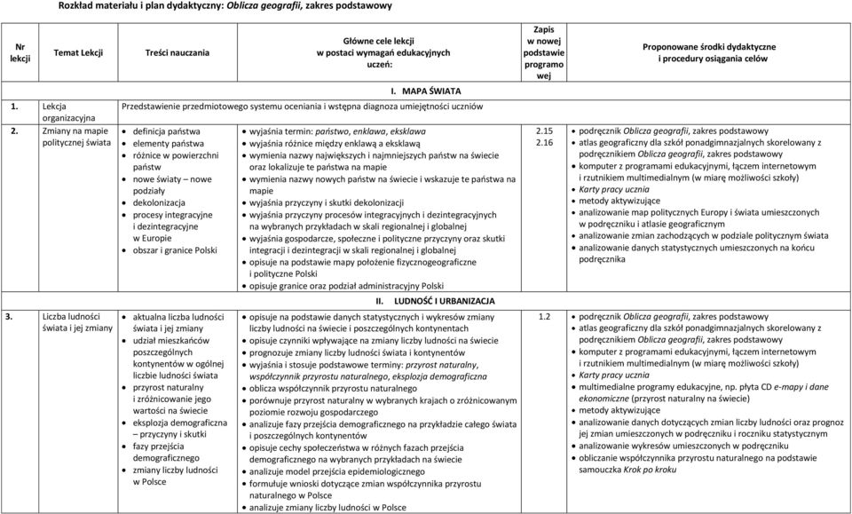 MAPA ŚWIATA Przedstawienie przedmiotowego systemu oceniania i wstępna diagnoza umiejętności uczniów definicja państwa elementy państwa różnice w powierzchni państw nowe światy nowe podziały