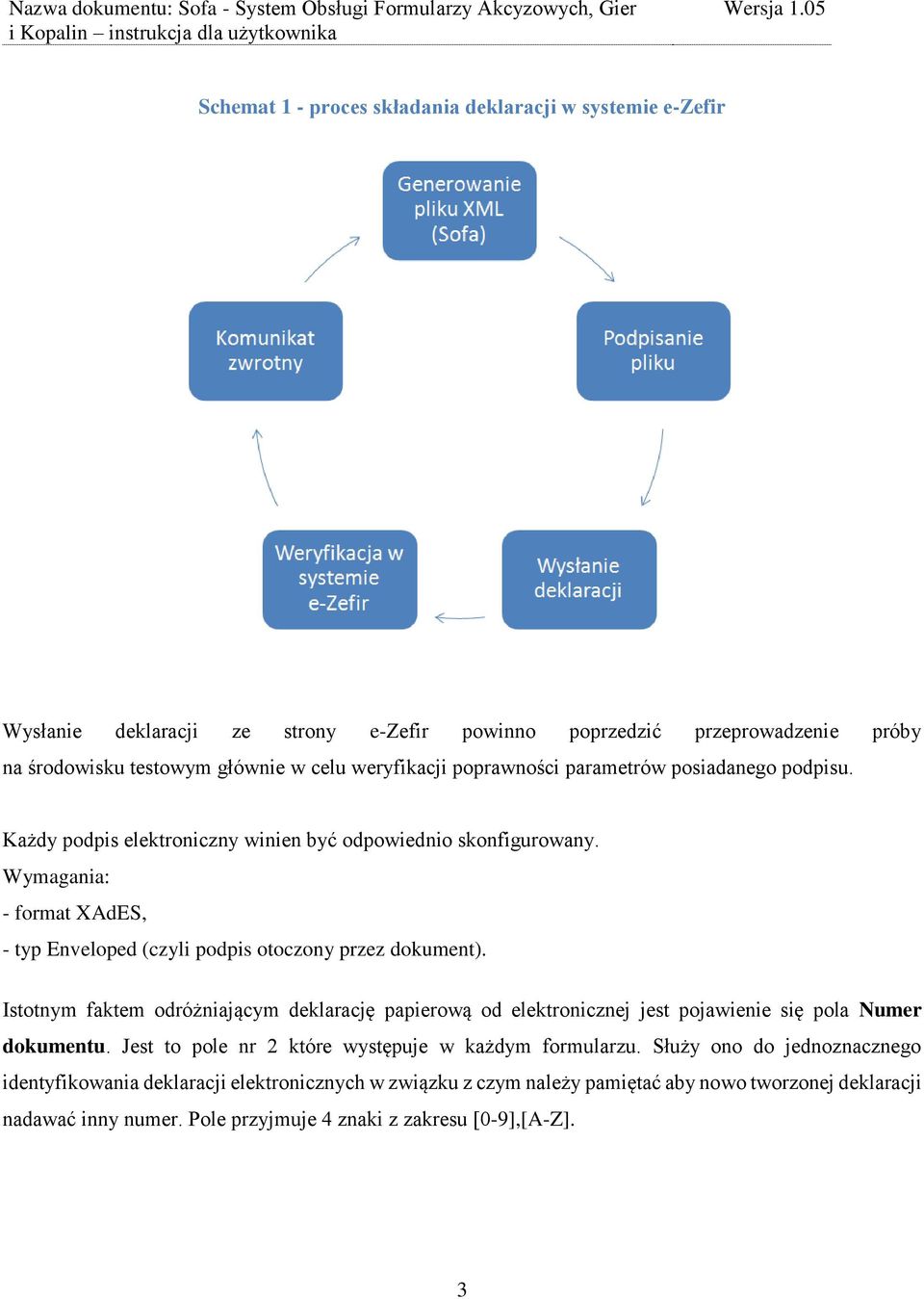 Wymagania: - format XAdES, - typ Enveloped (czyli podpis otoczony przez dokument).