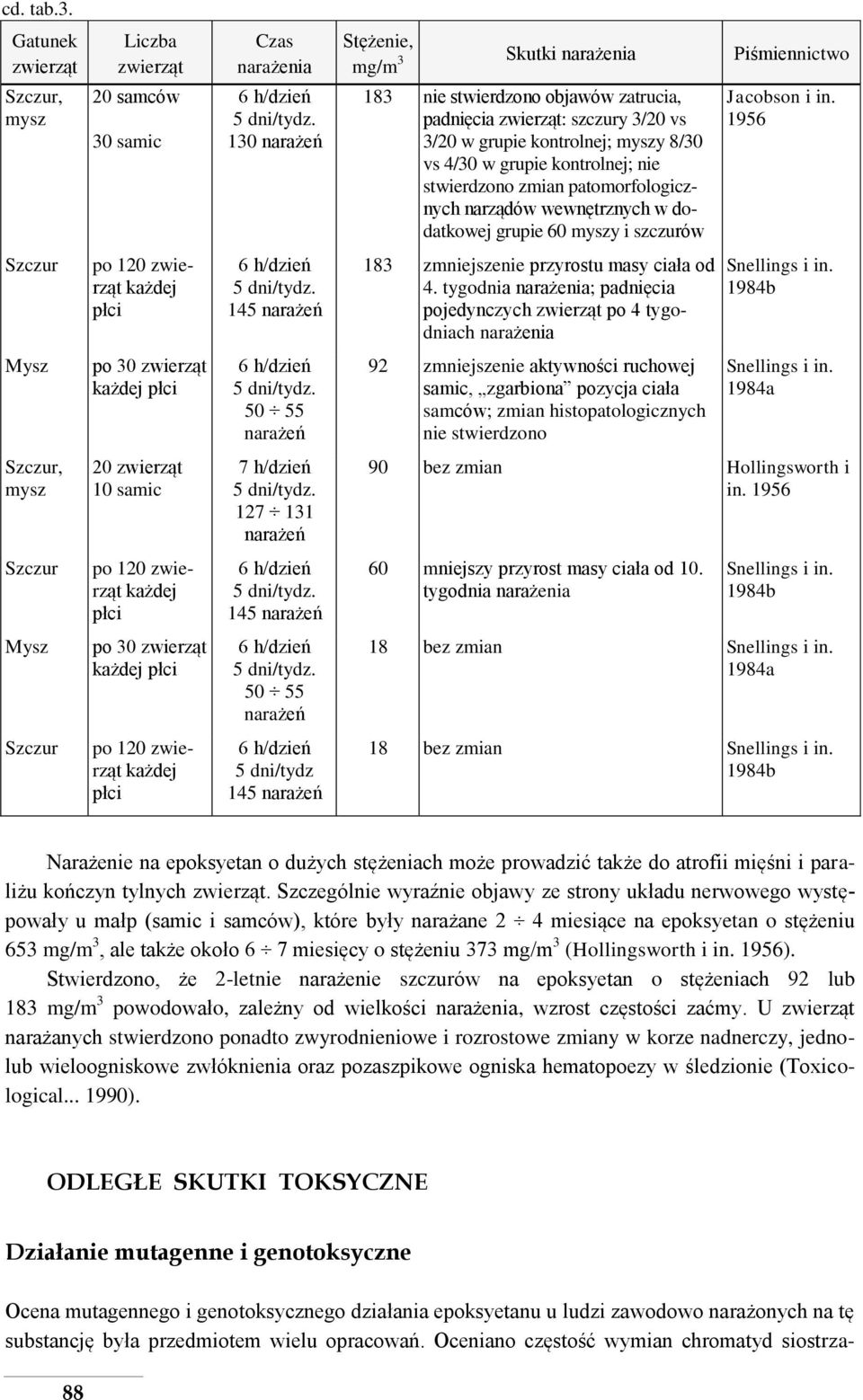 zwierząt każdej płci po 30 zwierząt każdej płci po 120 zwierząt każdej płci Czas narażenia 6 h/dzień 5 dni/tydz. 130 narażeń 6 h/dzień 5 dni/tydz. 145 narażeń 6 h/dzień 5 dni/tydz.