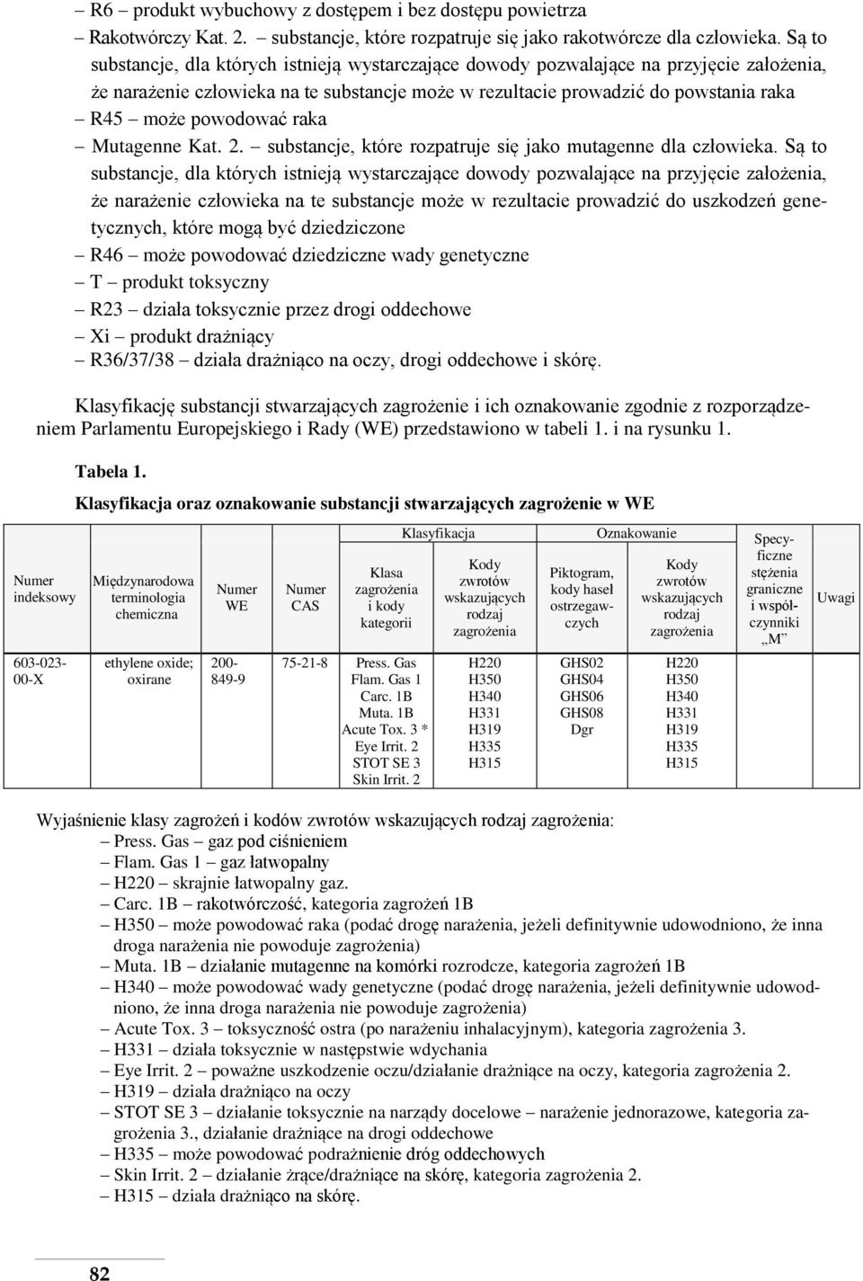 powodować raka Mutagenne Kat. 2. substancje, które rozpatruje się jako mutagenne dla człowieka.