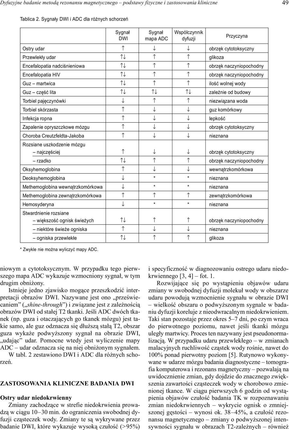 Guz martwica iloœæ wolnej wody Guz czêœæ lita zale nie od budowy Torbiel pajêczynówki niezwi¹zana woda Torbiel skórzasta guz komórkowy Infekcja ropna lepkoœæ Zapalenie opryszczkowe mózgu obrzêk