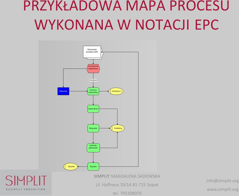 PROCESU