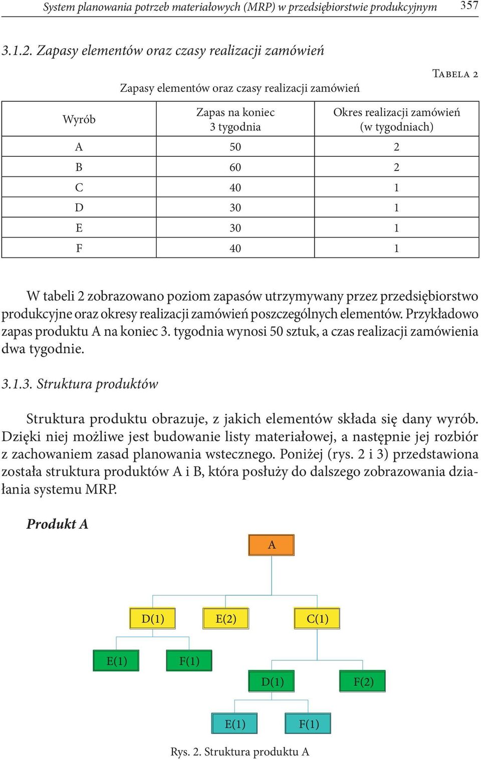 3 1 E 3 1 F 4 1 W tabeli 2 zobrazowano poziom zapasów utrzymywany przez przedsiębiorstwo produkcyjne oraz okresy realizacji zamówień poszczególnych elementów. Przykładowo zapas produktu A na koniec 3.
