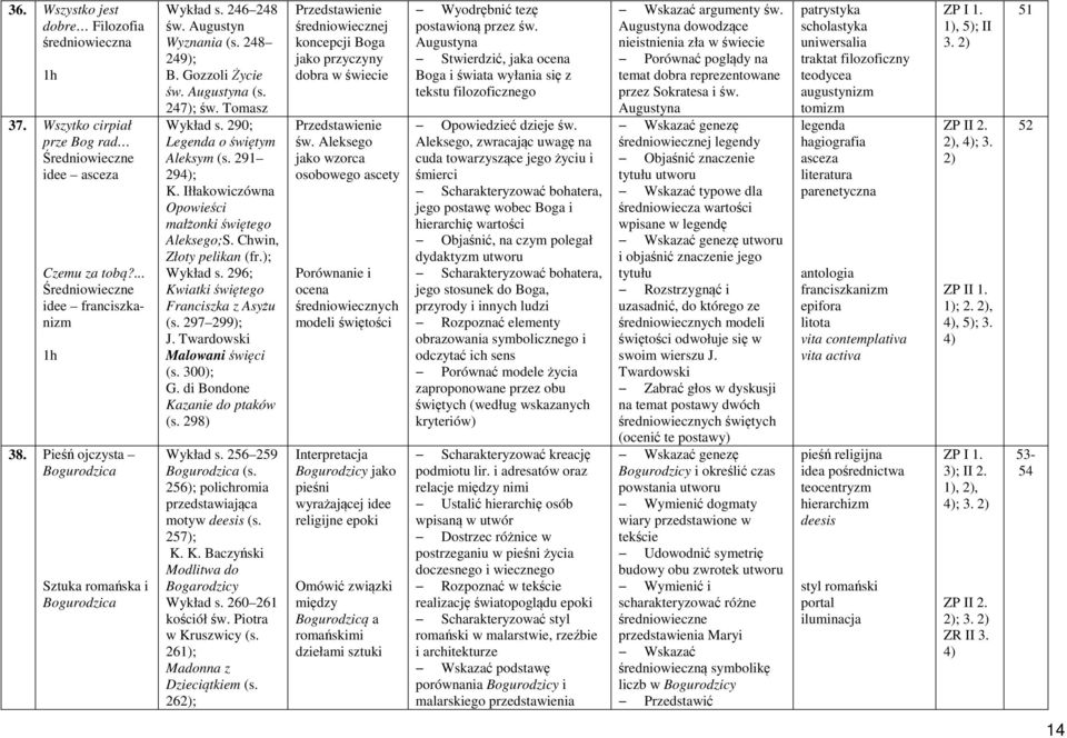Chwin, Złoty pelikan (fr.); Wykład s. 296; Kwiatki świętego Franciszka z Asyżu (s. 297 299); J. Twardowski Malowani święci (s. 300); G. di Bondone Kazanie do ptaków (s. 298) Wykład s.