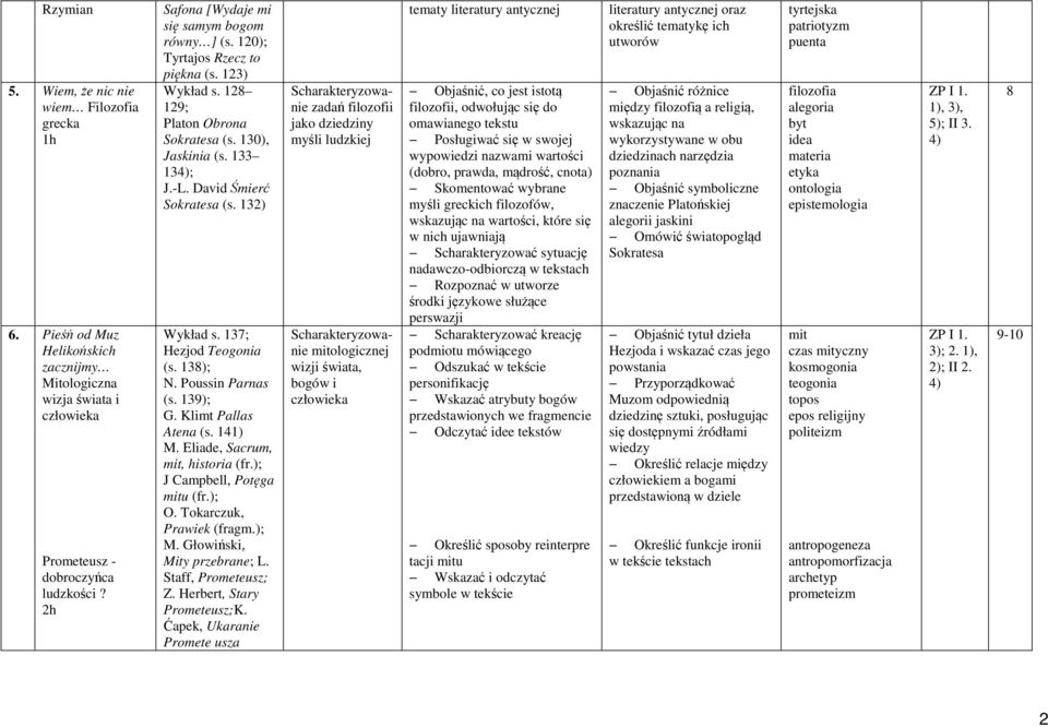 13 Wykład s. 137; Hezjod Teogonia (s. 138); N. Poussin Parnas (s. 139); G. Klimt Pallas Atena (s. 141) M. Eliade, Sacrum, mit, historia (fr.); J Campbell, Potęga mitu (fr.); O.