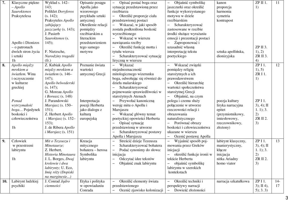 142 143; Poliklet Doryforos (s. 14; Praksyteles Apollo zabijający jaszczurkę (s. 14; J. Pasierb Sauroktonos (s. 145); F. Nietzsche, Narodziny tragedii (fr.) Z.