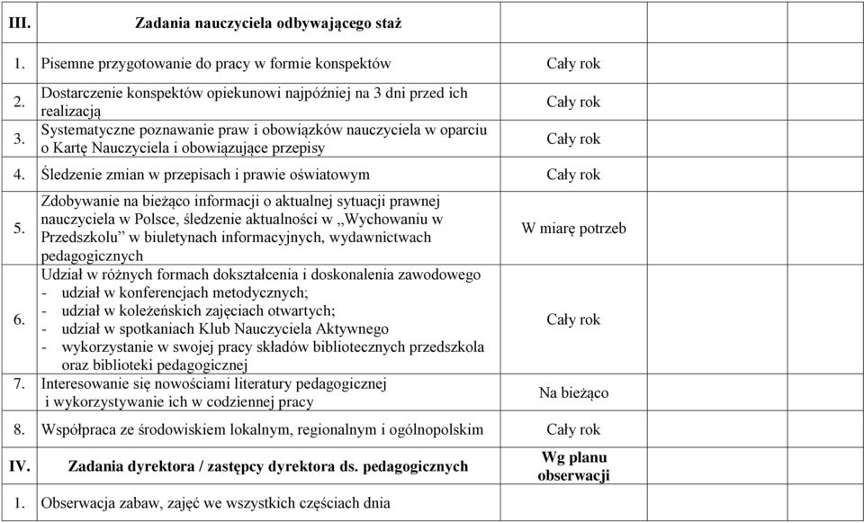 rok 4. Śledzenie zmian w przepisach i prawie oświatowym Cały rok Zdobywanie na bieżąco informacji o aktualnej sytuacji prawnej nauczyciela w Polsce, śledzenie aktualności w Wychowaniu w 5.