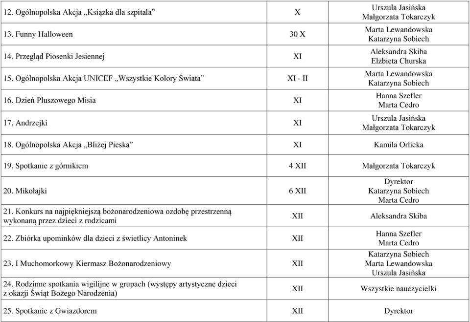 Spotkanie z górnikiem 4 XII 20. Mikołajki 6 XII 21. Konkurs na najpiękniejszą bożonarodzeniowa ozdobę przestrzenną wykonaną przez dzieci z rodzicami 22.