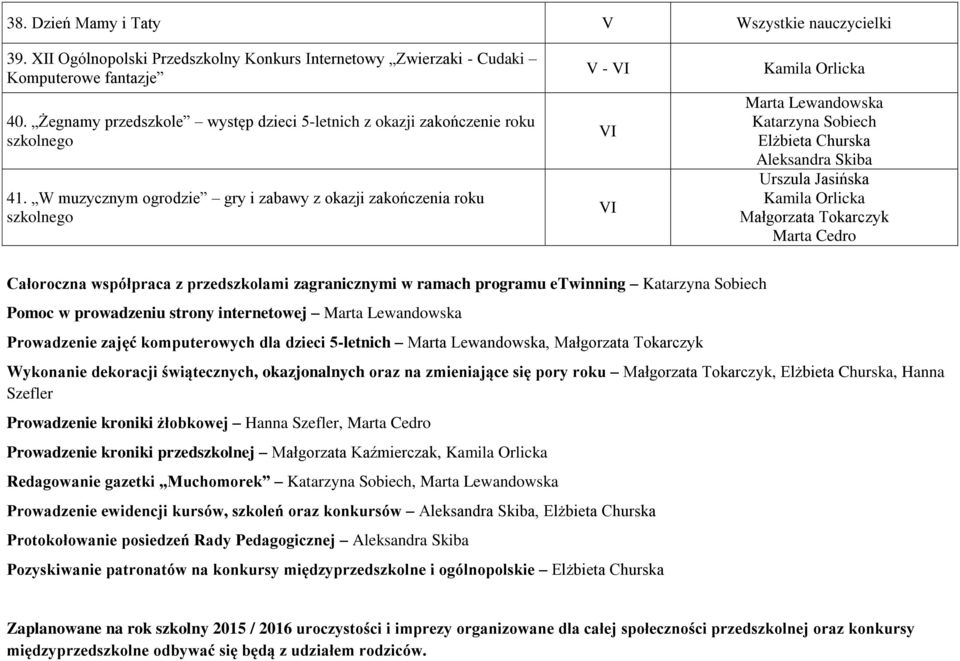 W muzycznym ogrodzie gry i zabawy z okazji zakończenia roku szkolnego V - VI VI VI Kamila Orlicka Elżbieta Churska Aleksandra Skiba Urszula Jasińska Kamila Orlicka Marta Cedro Całoroczna współpraca z