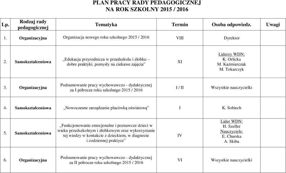 Samokształceniowa Edukacja przyrodnicza w przedszkolu i żłobku dobre praktyki, pomysły na ciekawe zajęcia XI Liderzy WDN: K. Orlicka M. Kaźmierczak M. Tokarczyk 3.