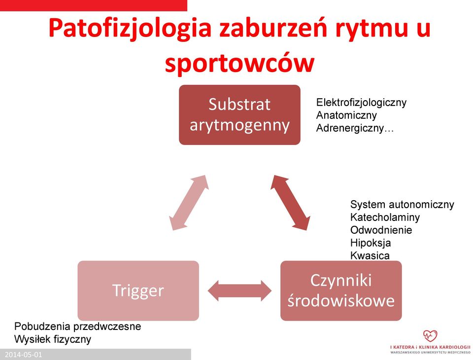 środowiskowe System autonomiczny Katecholaminy Odwodnienie