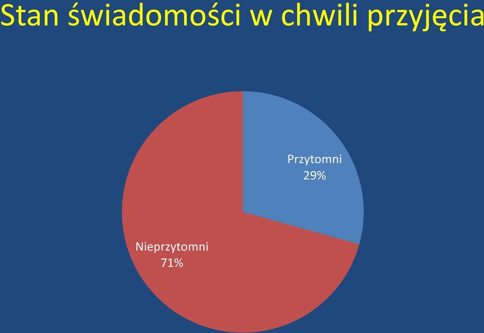 przyjęcia