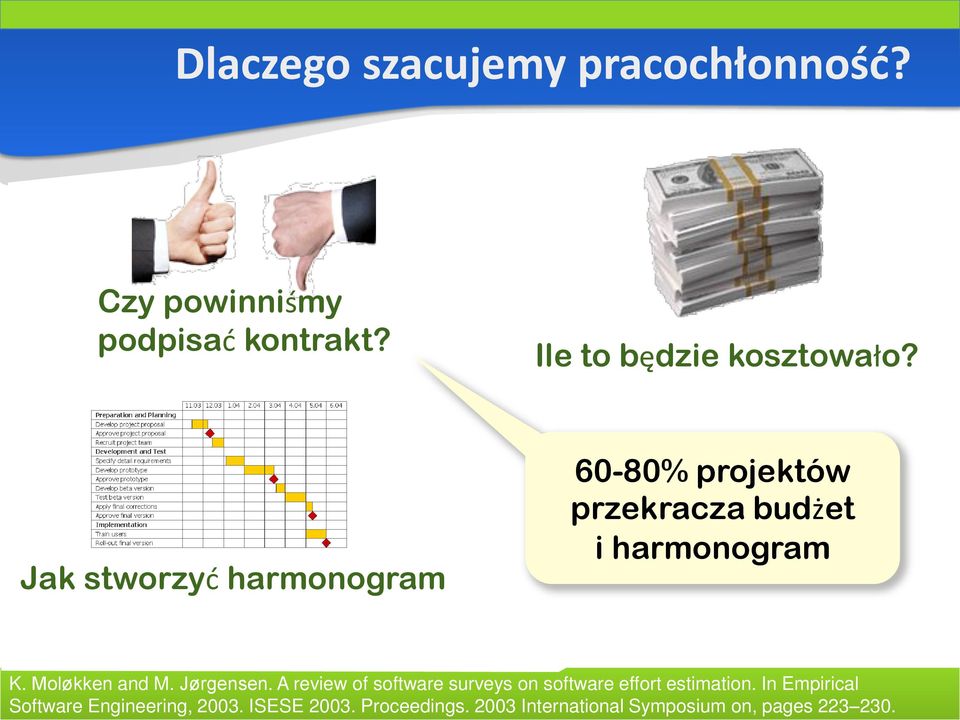 Jak stworzyć harmonogram 60-80% projektów przekracza budżet i harmonogram K. Moløkken and M.