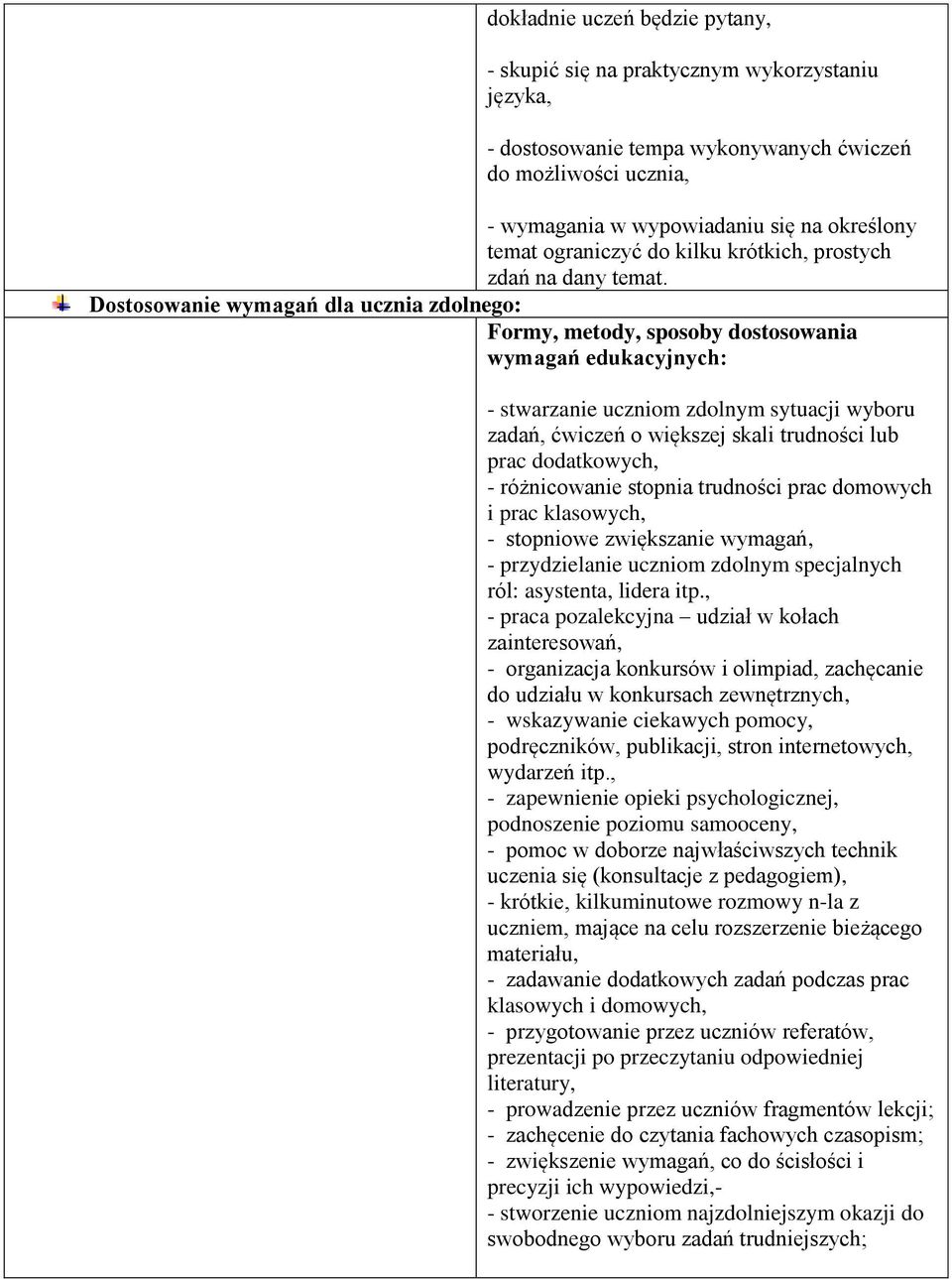 Dostosowanie wymagań dla ucznia zdolnego: - stwarzanie uczniom zdolnym sytuacji wyboru zadań, ćwiczeń o większej skali trudności lub prac dodatkowych, - różnicowanie stopnia trudności prac domowych i