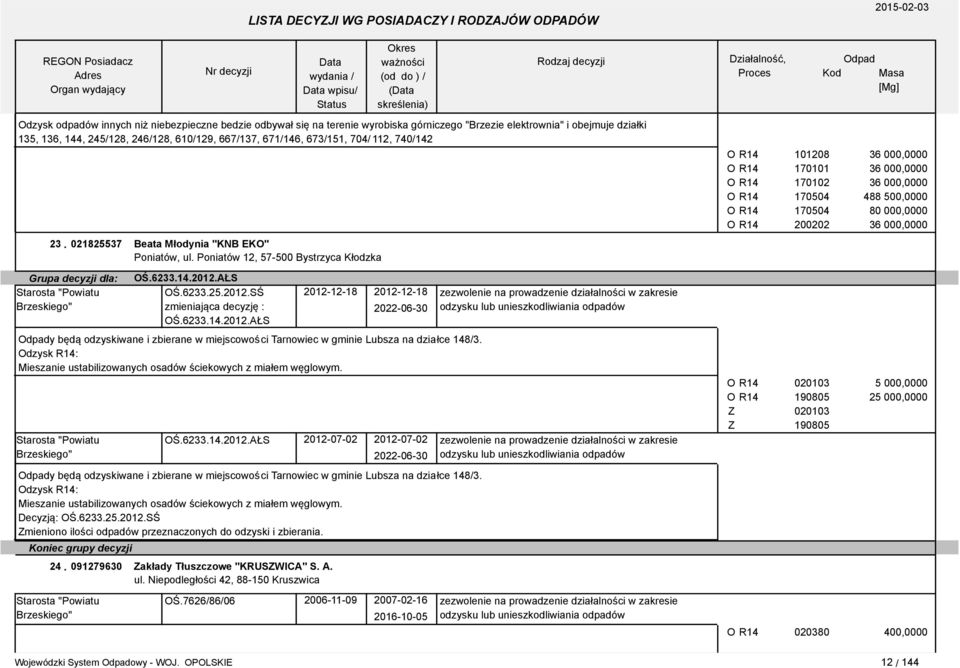 021825537 Beata Młodynia "KNB EKO" Poniatów, ul. Poniatów 12, 57-500 Bystrzyca Kłodzka Grupa decyzji dla: Brzeskiego" OŚ.6233.14.2012.