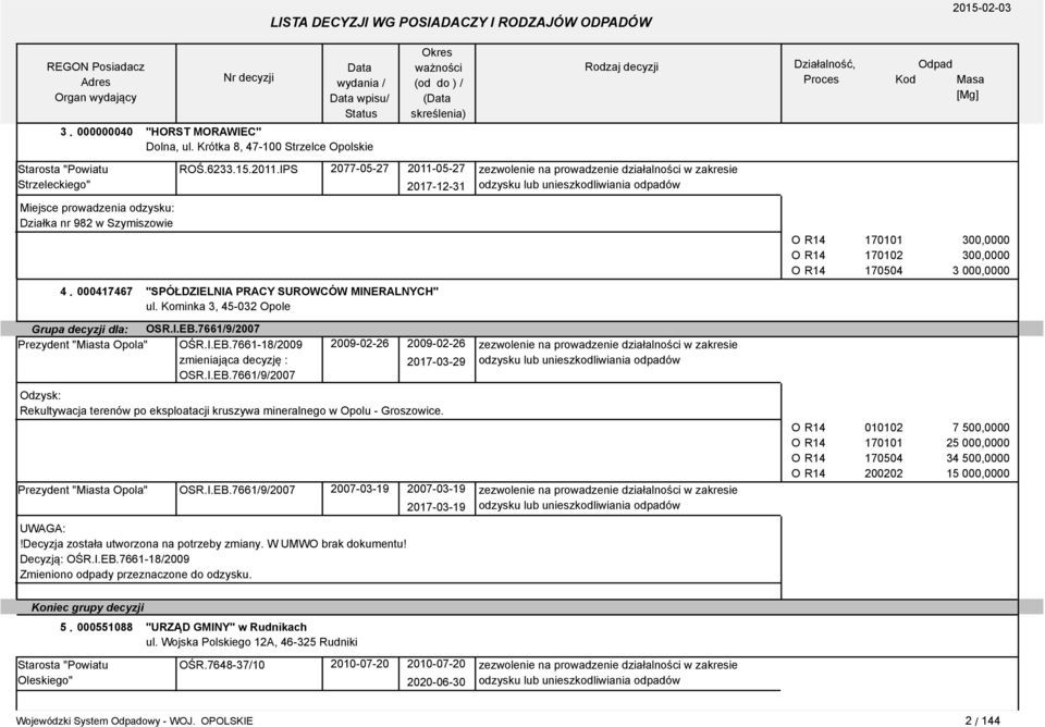 Kominka 3, 45-032 Opole 2077-05-27 2011-05-27 zezwolenie na prowadzenie działalności w zakresie 2017-12-31 odzysku lub unieszkodliwiania odpadów 170101 170102 170504 300,0000 300,0000 3 000,0000