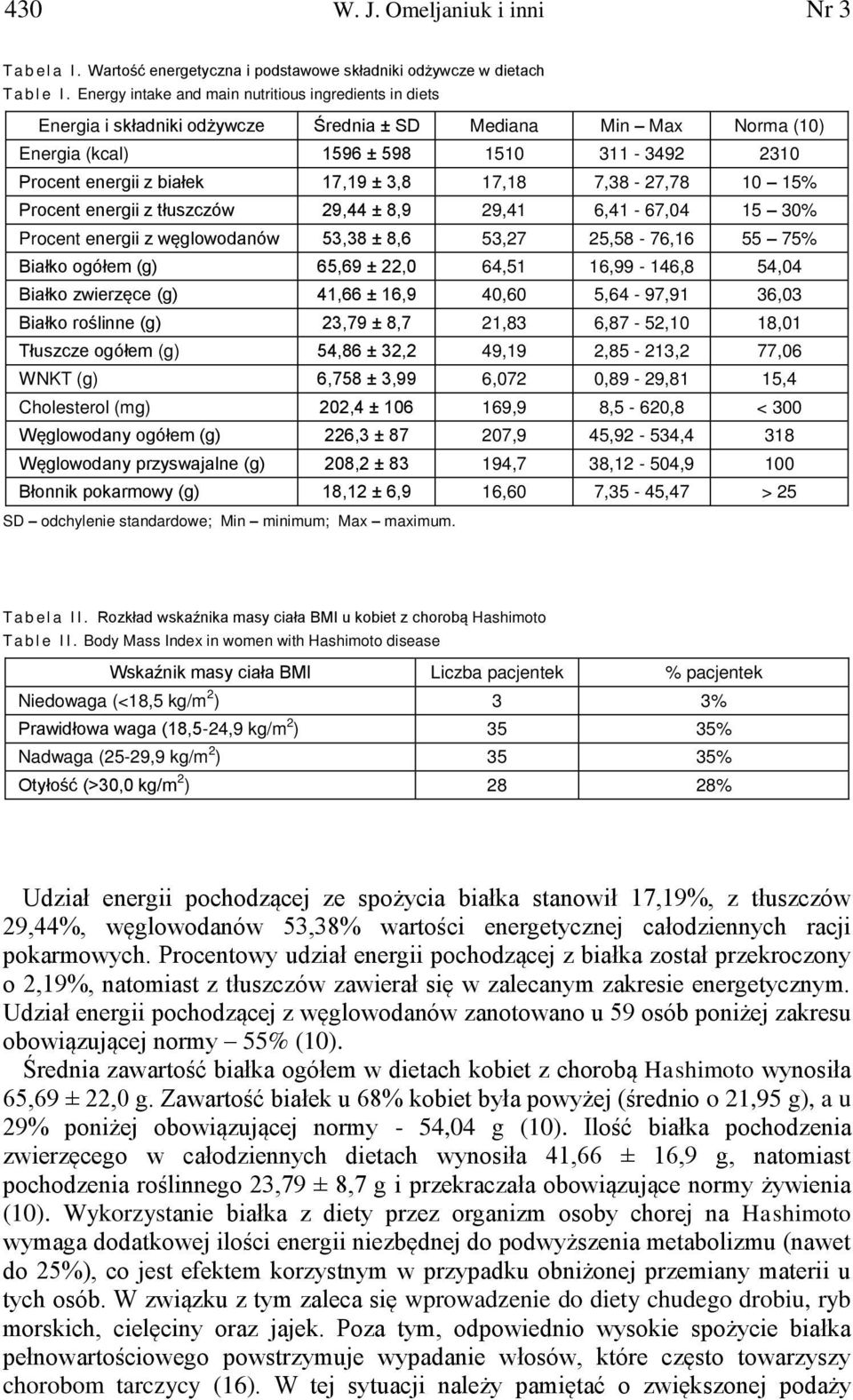 ± 3,8 17,18 7,38-27,78 10 15% Procent energii z tłuszczów 29,44 ± 8,9 29,41 6,41-67,04 15 30% Procent energii z węglowodanów 53,38 ± 8,6 53,27 25,58-76,16 55 75% Białko ogółem (g) 65,69 ± 22,0 64,51