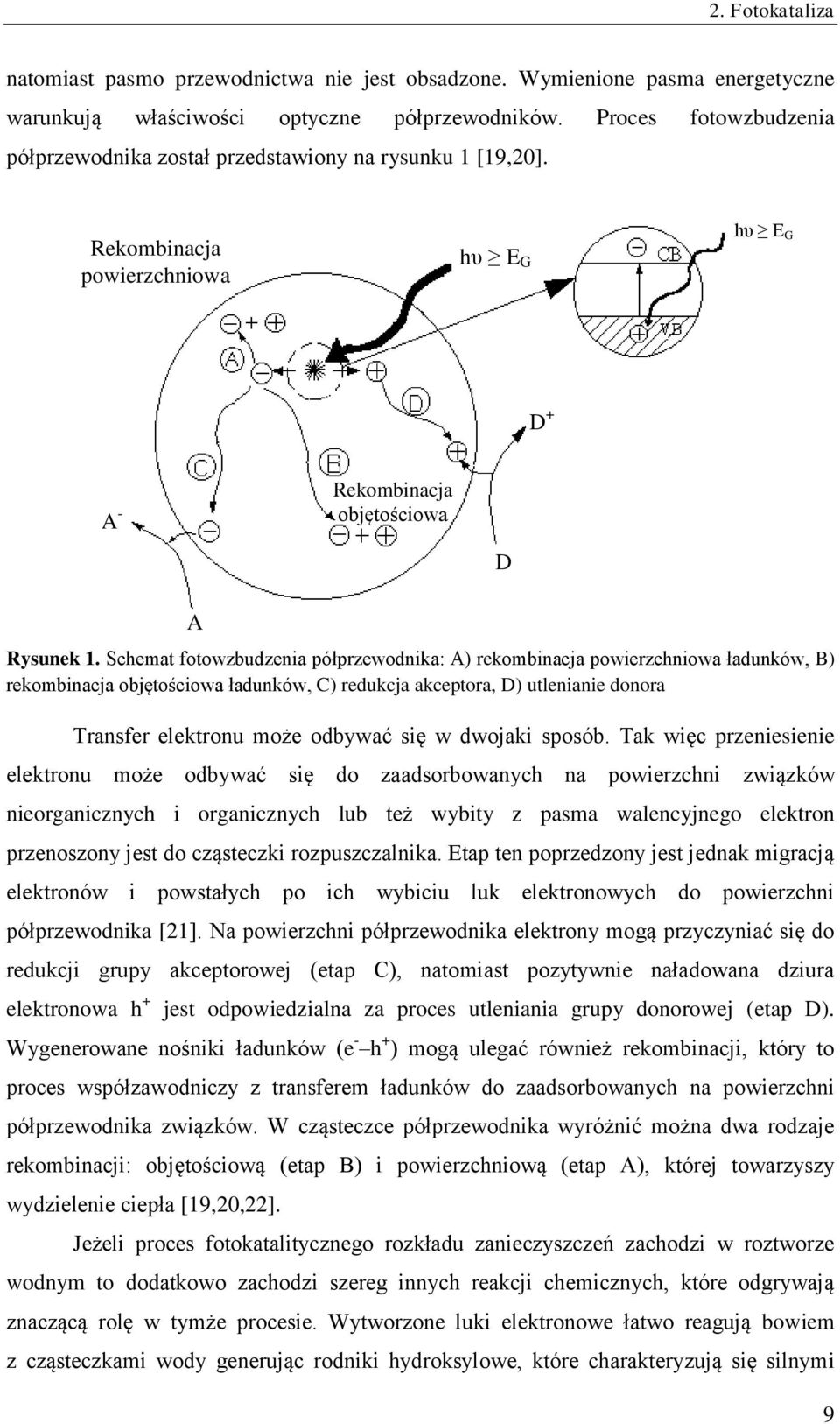 Schemat fotowzbudzenia półprzewodnika: A) rekombinacja powierzchniowa ładunków, B) rekombinacja objętościowa ładunków, C) redukcja akceptora, D) utlenianie donora Transfer elektronu może odbywać się