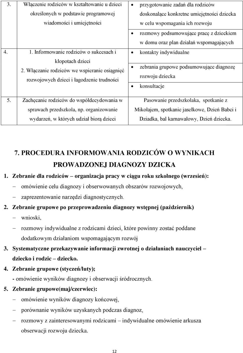 organizowanie wydarzeń, w których udział biorą dzieci przygotowanie zadań dla rodziców doskonalące konkretne umiejętności dziecka w celu wspomagania ich rozwoju rozmowy podsumowujące pracę z