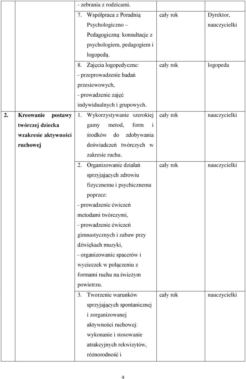 Wykorzystywanie szerokiej twórczej dziecka gamy metod, form i wzakresie aktywności środków do zdobywania ruchowej doświadczeń twórczych w zakresie ruchu. 2.