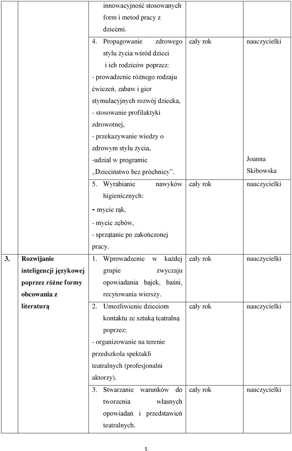 przekazywanie wiedzy o zdrowym stylu życia, -udział w programie Joanna Dzieciństwo bez próchnicy. Skibowska 5.