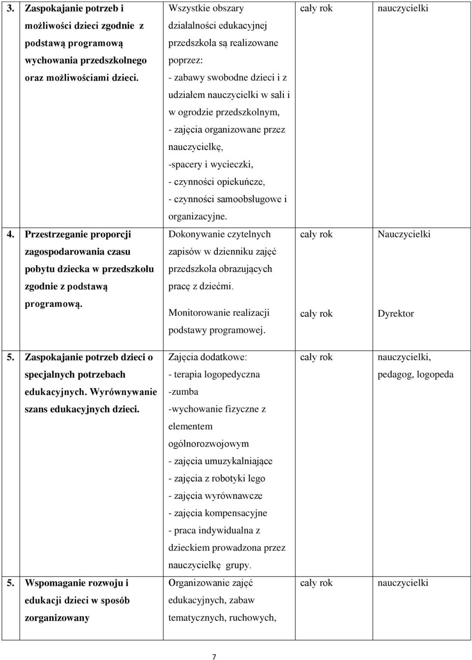 - zabawy swobodne dzieci i z udziałem w sali i w ogrodzie przedszkolnym, - zajęcia organizowane przez nauczycielkę, -spacery i wycieczki, - czynności opiekuńcze, - czynności samoobsługowe i