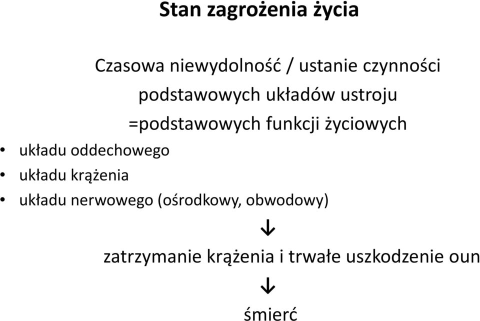 ustroju =podstawowych funkcji życiowych układu nerwowego