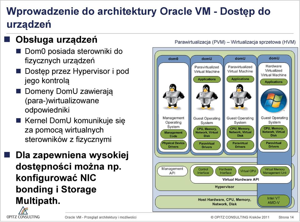DomU komunikuje się za pomocą wirtualnych sterowników z fizycznymi Dla zapewniena wysokiej dostępności można np.