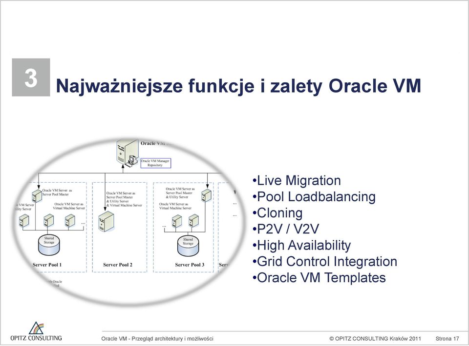 High Availability Grid Control Integration