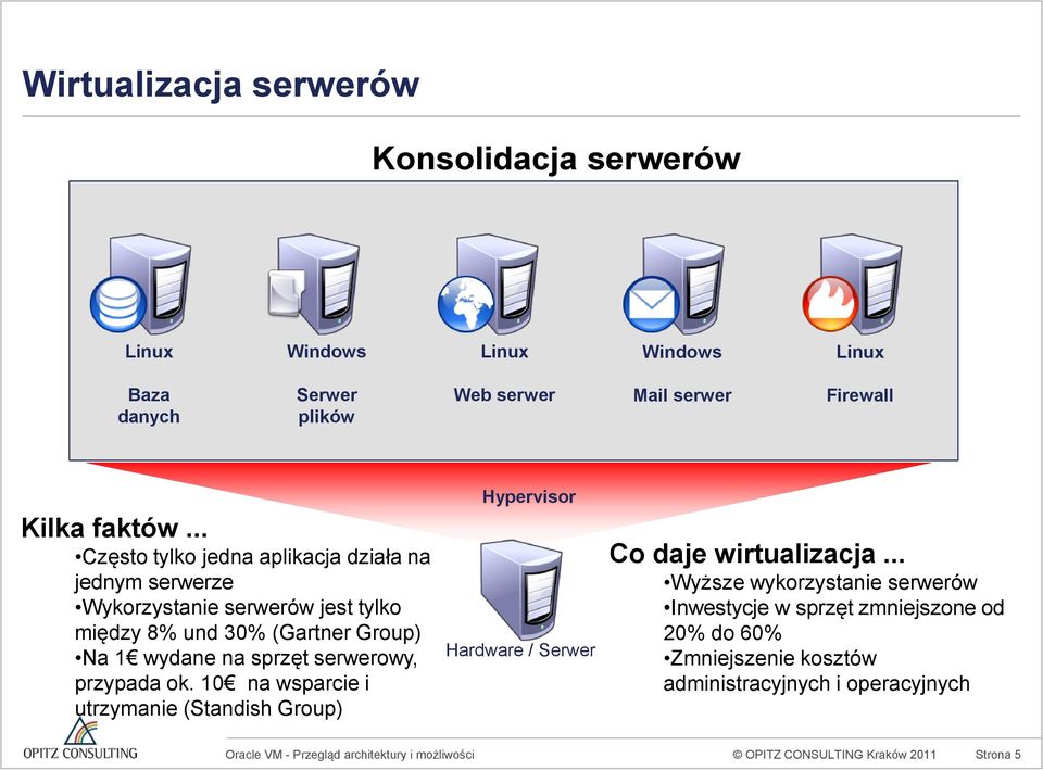 .. Często tylko jedna aplikacja działa na jednym serwerze Wykorzystanie serwerów jest tylko między 8% und 30% (Gartner Group) Na 1 wydane na