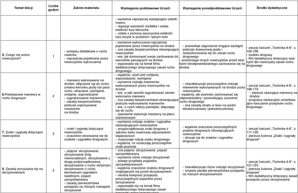 Znaki i sygnały dotyczące 8.