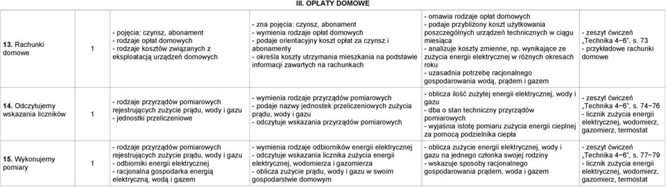 wody i gazu - jednostki przeliczeniowe - rodzaje przyrządów pomiarowych rejestrujących zużycie prądu, wody i gazu - odbiorniki energii elektrycznej - racjonalna gospodarka energią elektryczną, wodą i