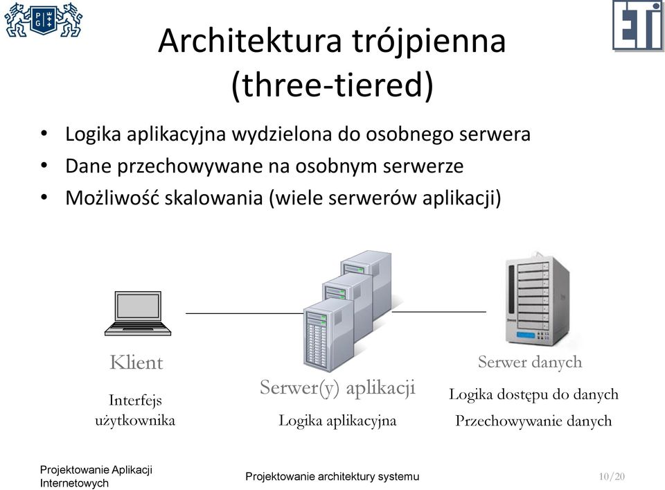 aplikacji) Klient Interfejs użytkownika Serwer(y) aplikacji Logika aplikacyjna Serwer