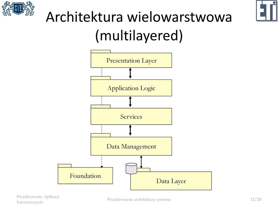 Application Logic Services Data