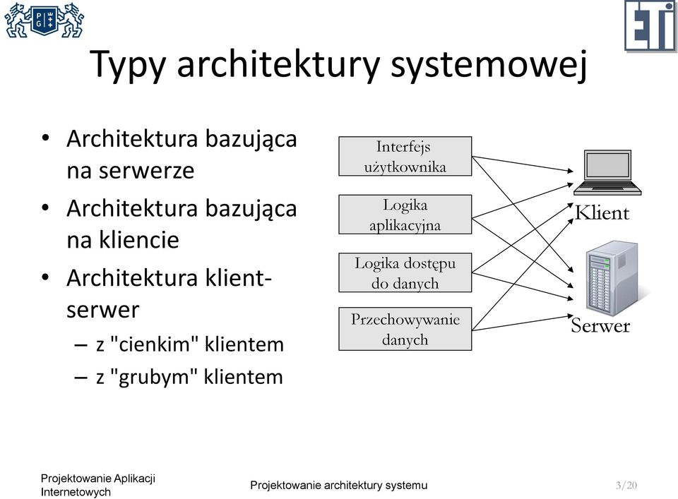 "grubym" klientem Interfejs użytkownika Logika aplikacyjna Logika dostępu do