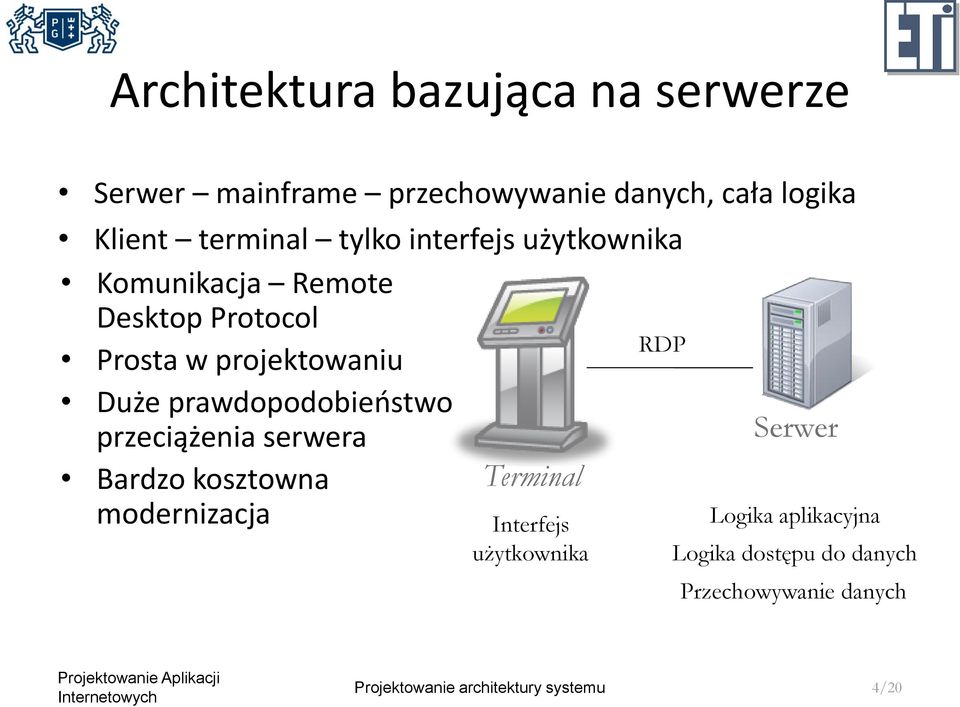 prawdopodobieństwo przeciążenia serwera Bardzo kosztowna Terminal modernizacja Interfejs użytkownika