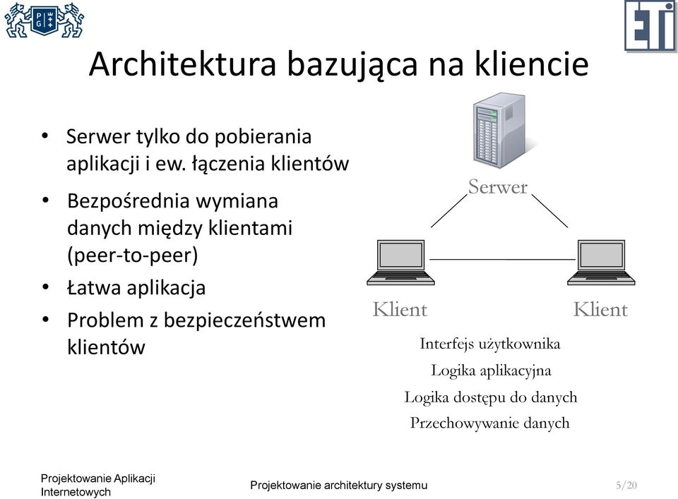 aplikacja Problem z bezpieczeństwem klientów Serwer Klient Klient Interfejs użytkownika