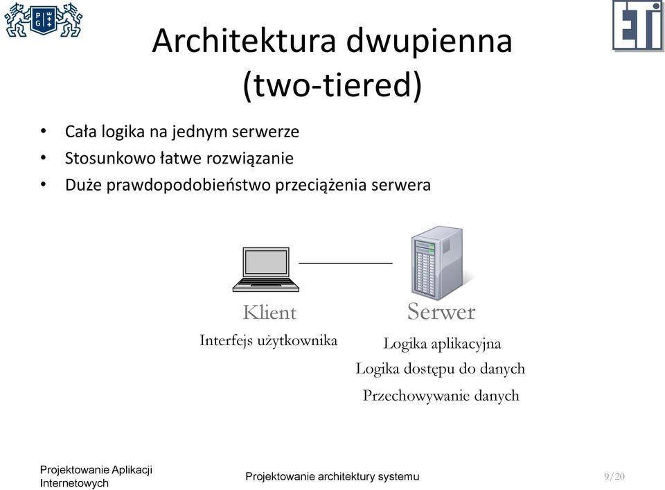 serwera Klient Interfejs użytkownika Serwer Logika aplikacyjna Logika