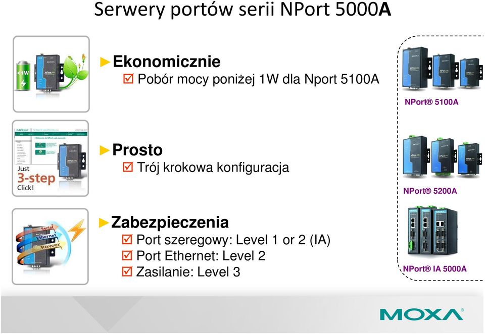konfiguracja NPort 5200A Zabezpieczenia Port szeregowy: Level