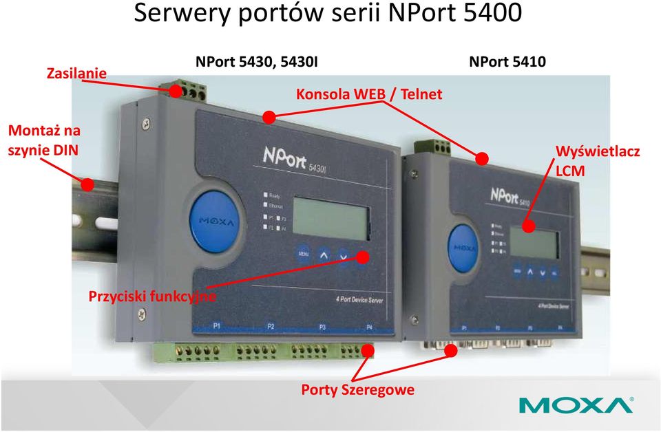 Konsola WEB / Telnet NPort 5410 Montaż na szynie