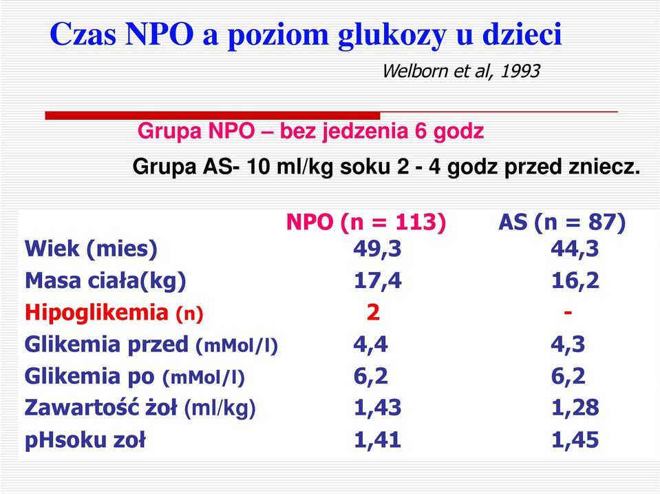 NPO (n = 113) AS (n = 87) Wiek (mies) 49,3 44,3 Masa ciała(kg) 17,4 16,2