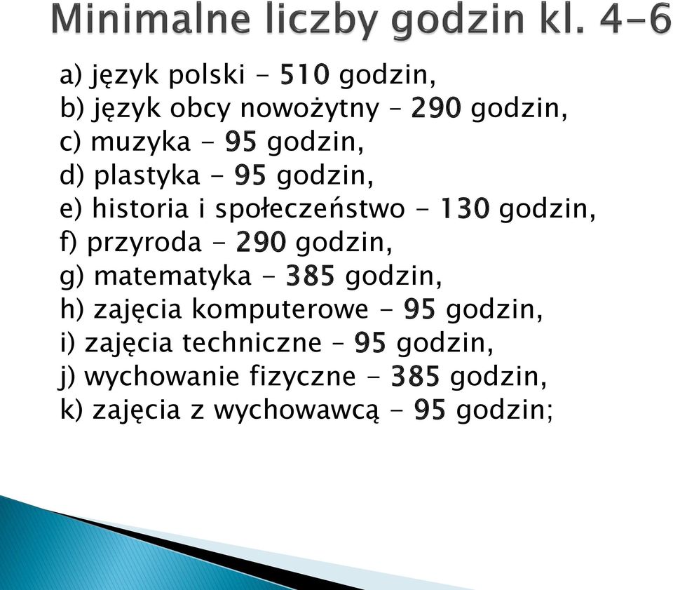 - 290 godzin, g) matematyka - 385 godzin, h) zajęcia komputerowe - 95 godzin, i)