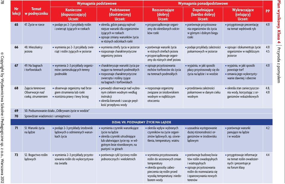 tereny podmokłe obserwuje organizmy nad brzegiem strumienia lub rzeki rozróżnia prawy i lewy brzeg 69 50. Podsumowanie działu Odkrywam życie w wodzie 70 Sprawdzian wiadomości i umiejętności 71 51.