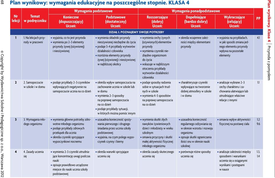 Zasady uczenia się wyjaśnia, co to jest przyroda wymienia po 2 3 elementy przyrody żywej (ożywionej) i nieożywionej podaje przykłady 2 3 czynników wpływających negatywnie na samopoczucie ucznia na co