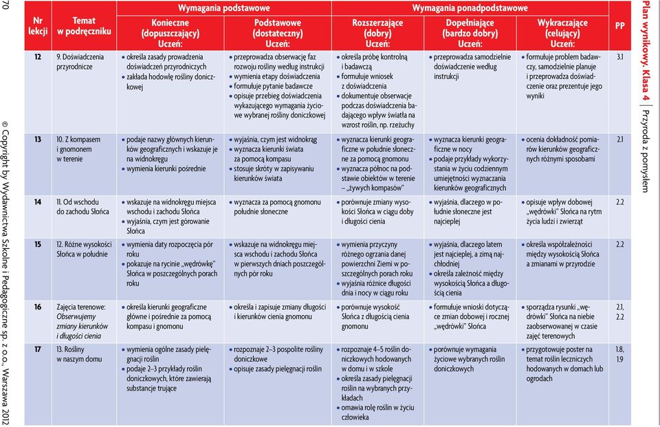 Rośliny w naszym domu określa zasady prowadzenia doświadczeń przyrodniczych zakłada hodowlę rośliny doniczkowej podaje nazwy głównych kierunków geograficznych i wskazuje je na widnokręgu wymienia
